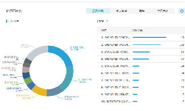 bbin宝盈集团官网数据开发客户效果好吗？