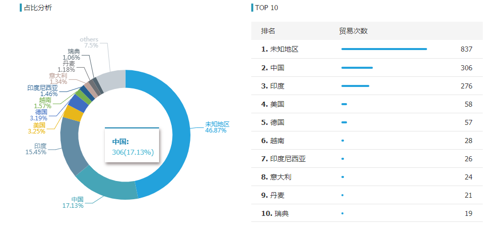 bbin宝盈集团官网,bbin宝盈集团官网外贸通,bbin宝盈集团官网数据