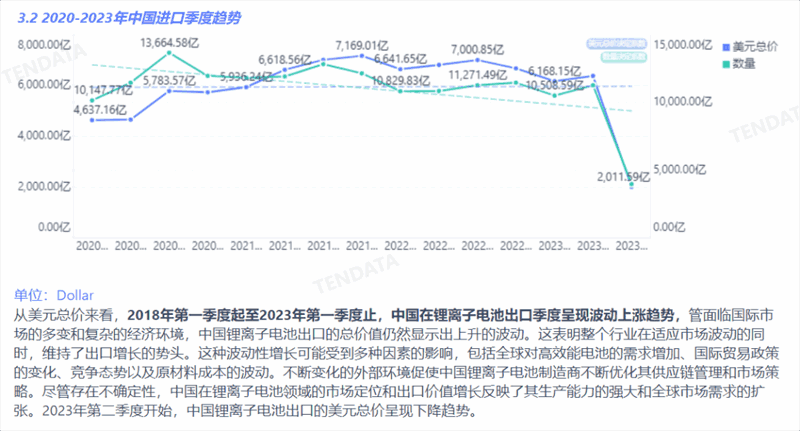 锂电池行业分析报告,锂电池行业，锂电池行业报告