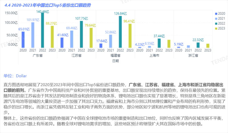 锂电池行业分析报告,锂电池行业，锂电池行业报告