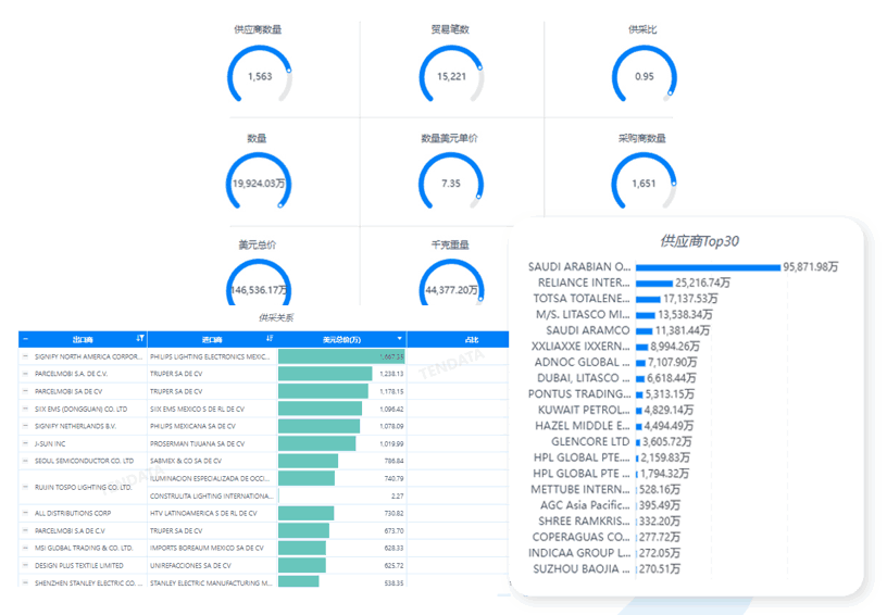 bbin宝盈集团官网数据库,bbin宝盈集团官网海关数据库,bbin宝盈集团官网海关数据