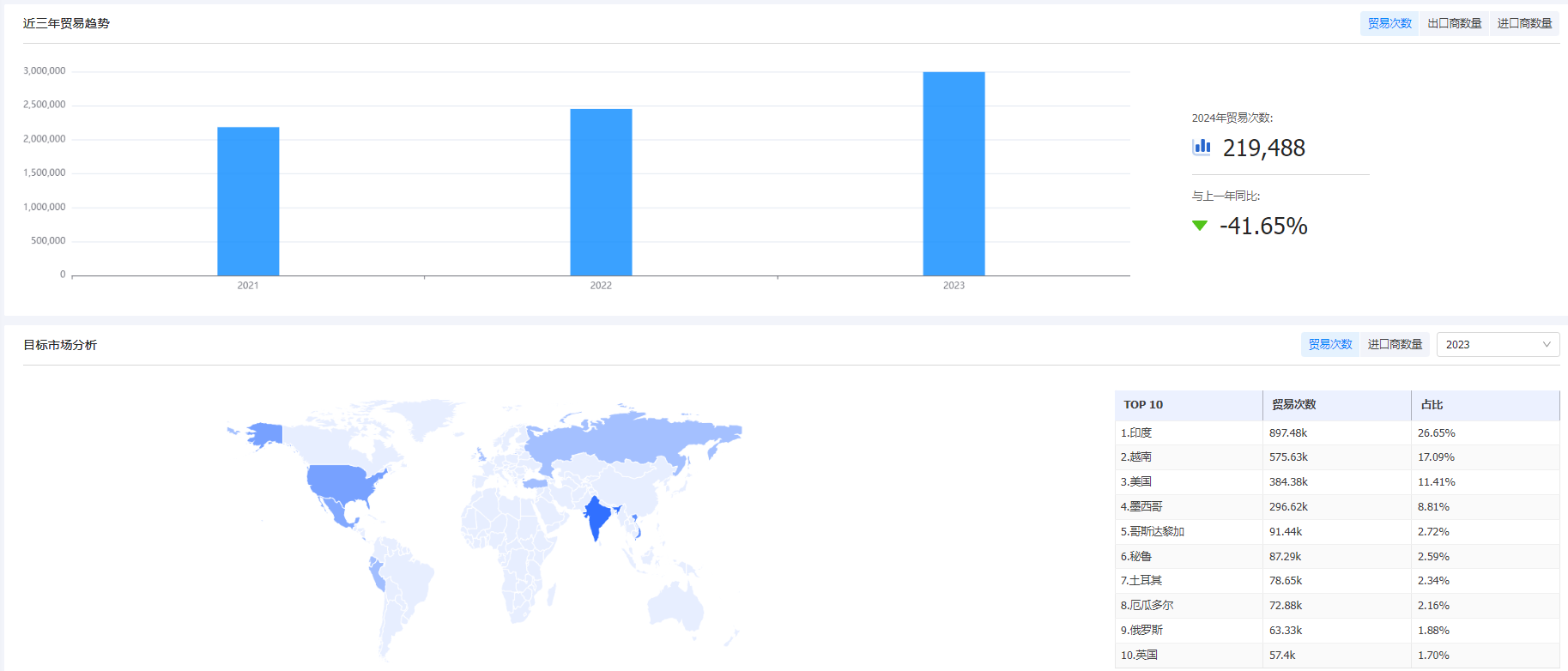 海关统计数据,bbin宝盈集团官网海关统计数据,外贸通海关统计数据