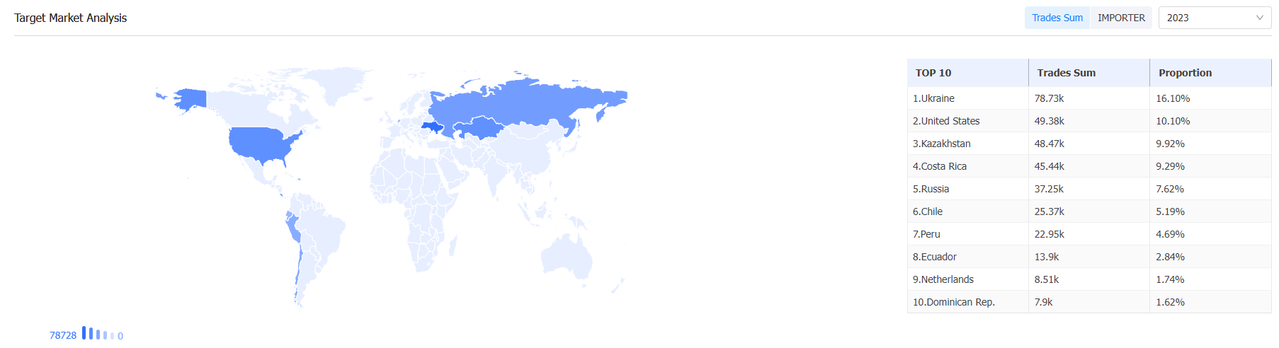 外贸数据,bbin宝盈集团官网外贸数据,bbin宝盈集团官网外贸数据平台