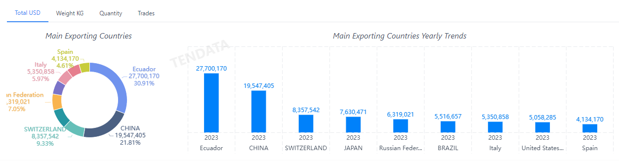 外贸数据,bbin宝盈集团官网外贸数据,bbin宝盈集团官网外贸数据平台