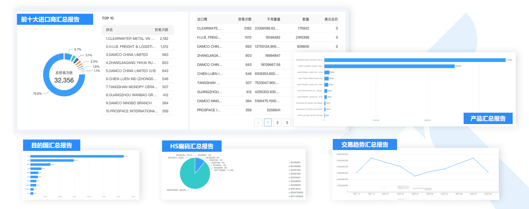 数据通,bbin宝盈集团官网数据通,外贸通,bbin宝盈集团官网外贸通