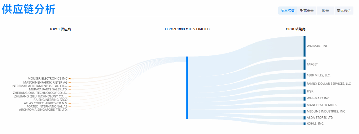 bbin宝盈集团官网,bbin宝盈集团官网外贸通,bbin宝盈集团官网数据