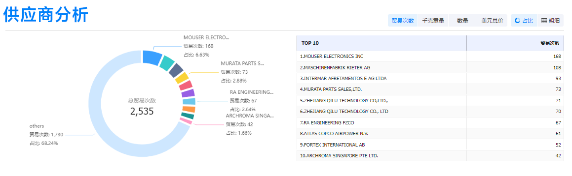 bbin宝盈集团官网,bbin宝盈集团官网外贸通,bbin宝盈集团官网数据