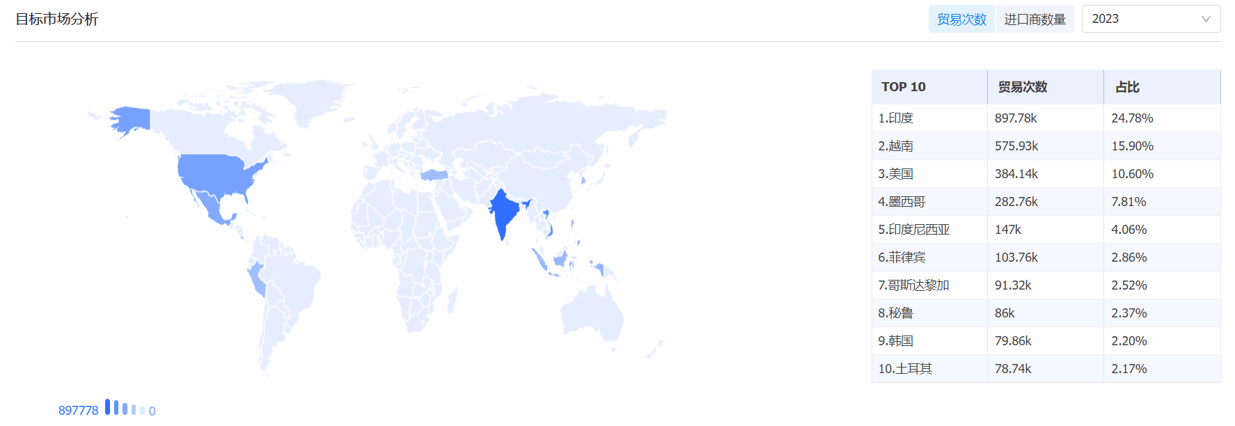 bbin宝盈集团官网海关数据系统,海关数据,海关数据系统