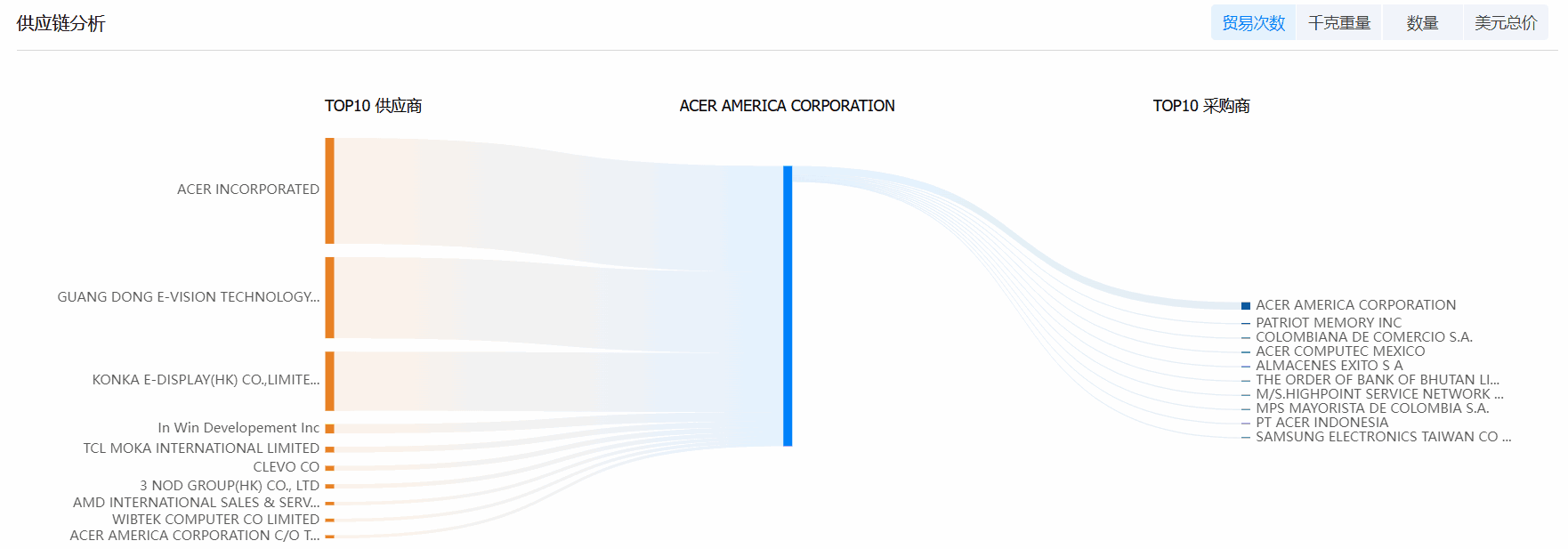bbin宝盈集团官网海关数据系统,海关数据,海关数据系统