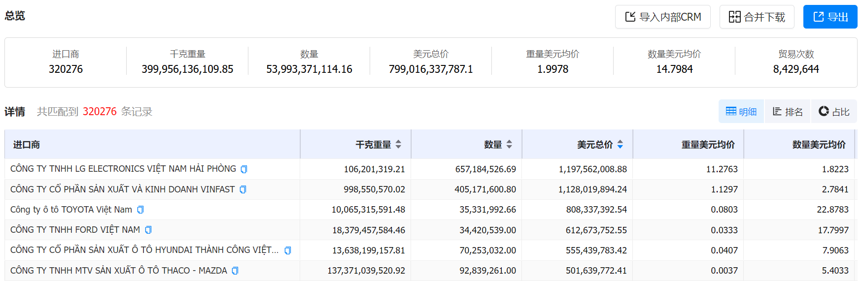 数据通,bbin宝盈集团官网数据通,bbin宝盈集团官网数据通海关数据