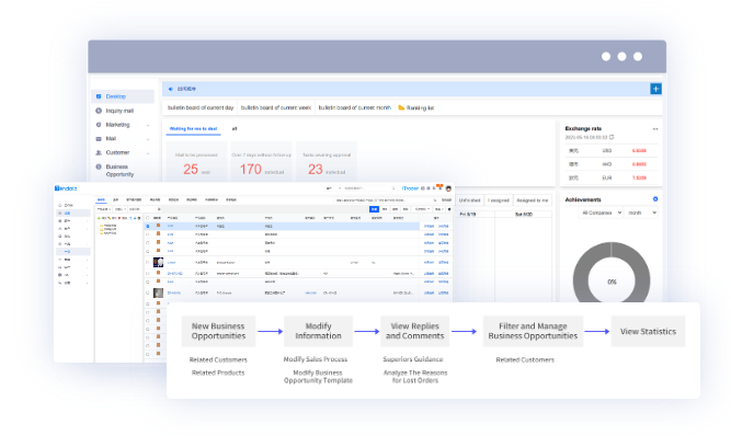 外贸CRM,外贸CRM系统,bbin宝盈集团官网外贸CRM系统