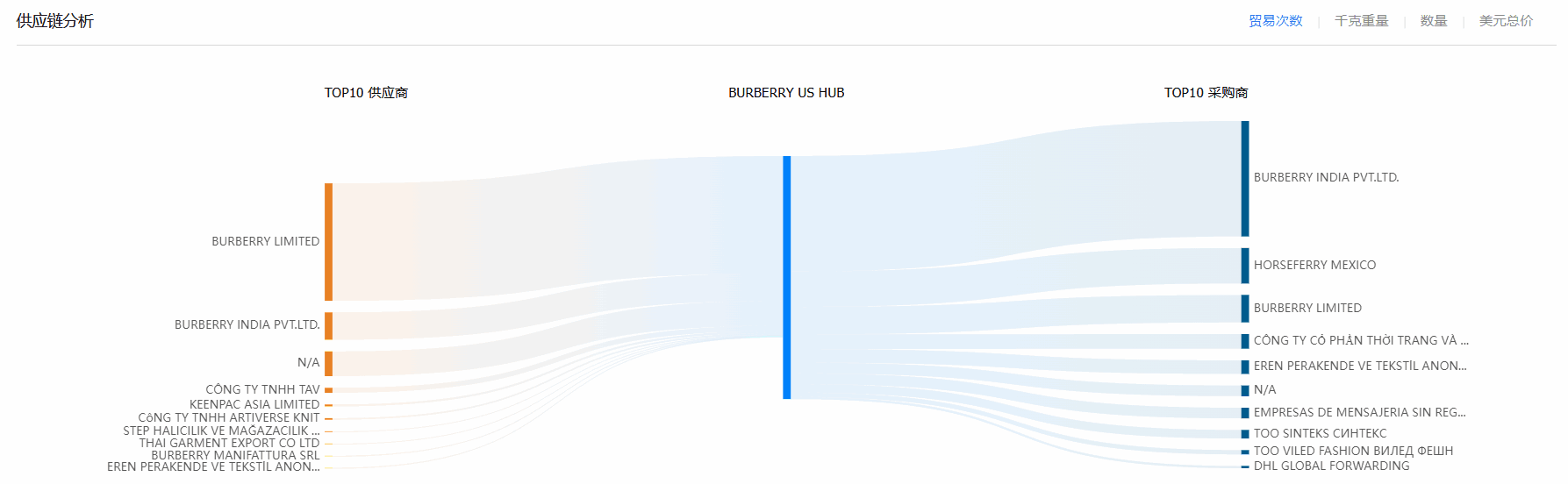 贸易数据,bbin宝盈集团官网贸易数据,贸易数据报价