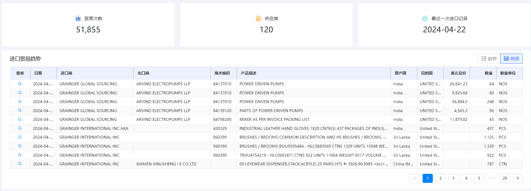 海关数据在线查询,bbin宝盈集团官网海关数据在线查询,海关数据