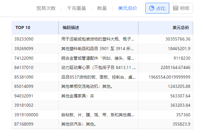 海关数据在线查询,bbin宝盈集团官网海关数据在线查询,海关数据