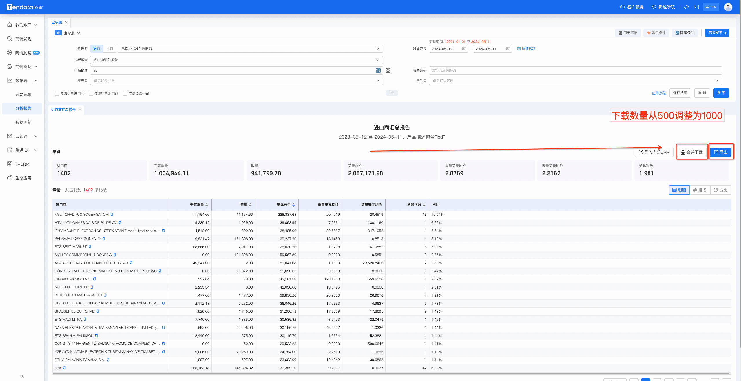 数据通,bbin宝盈集团官网数据通,bbin宝盈集团官网数据通优化