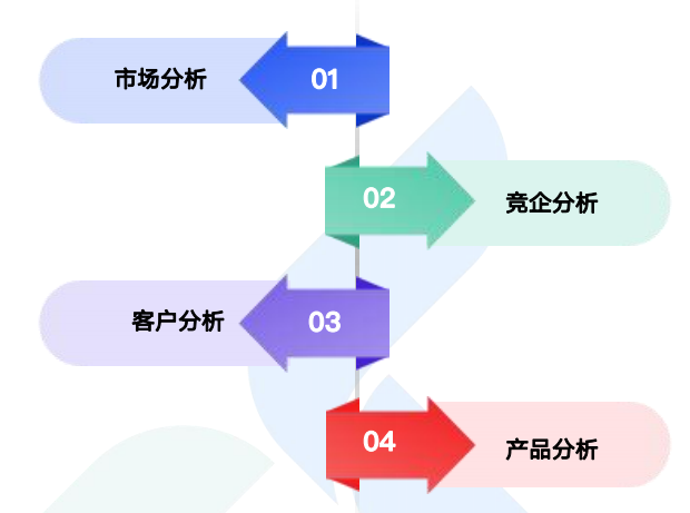 商情洞察,bbin宝盈集团官网,bbin宝盈集团官网商情洞察
