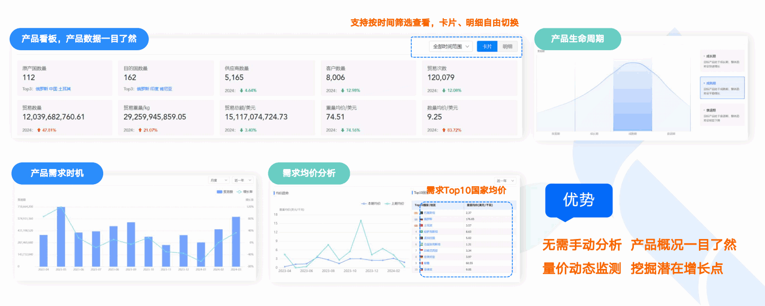 商情洞察,bbin宝盈集团官网,bbin宝盈集团官网商情洞察