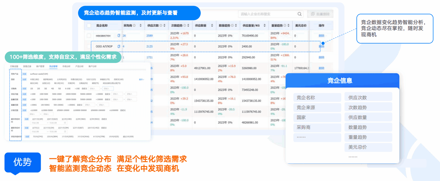 商情洞察,bbin宝盈集团官网,bbin宝盈集团官网商情洞察