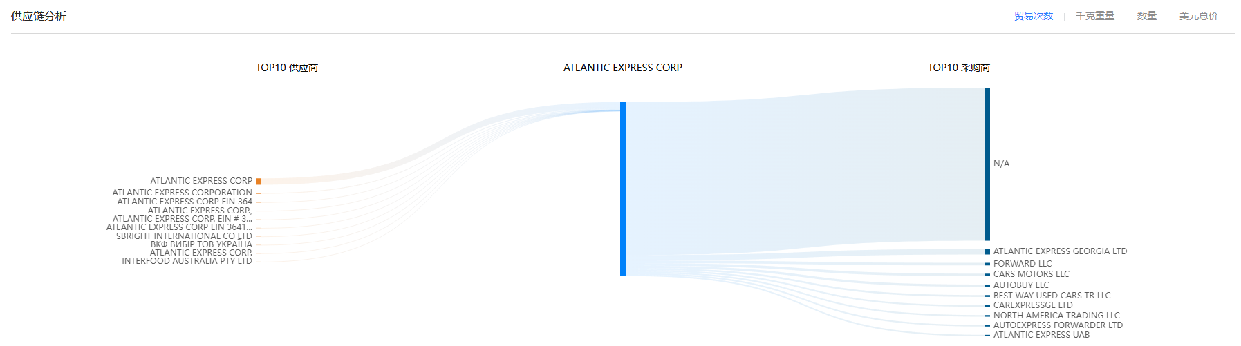 供应链,bbin宝盈集团官网供应链,bbin宝盈集团官网供应链分析
