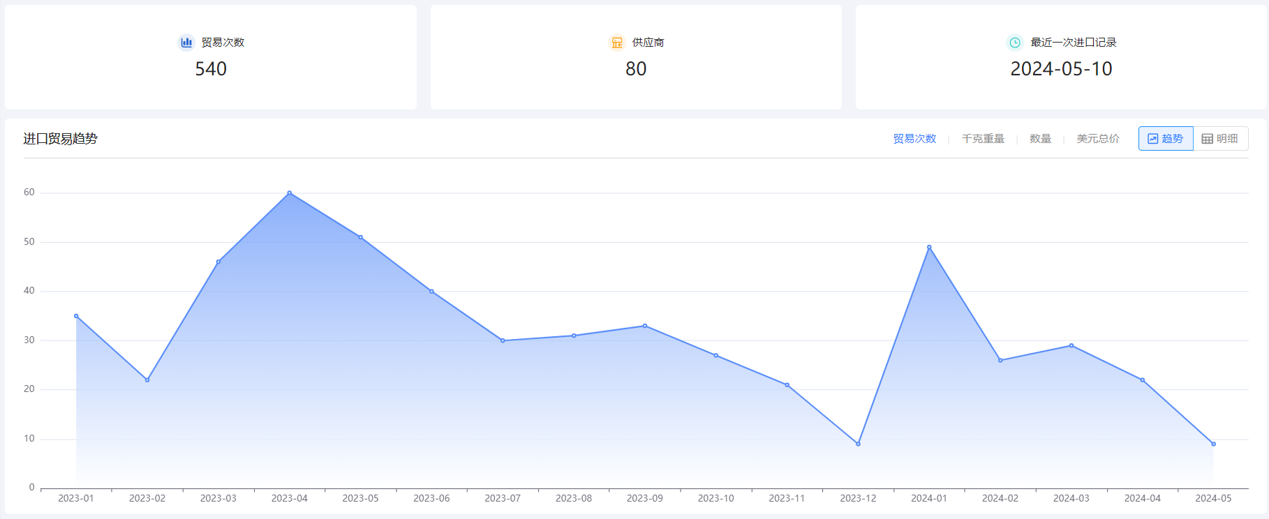 免费海关数据,海关数据,bbin宝盈集团官网海关数据