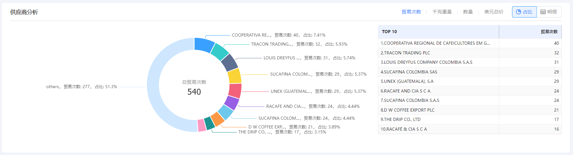 免费海关数据,海关数据,bbin宝盈集团官网海关数据