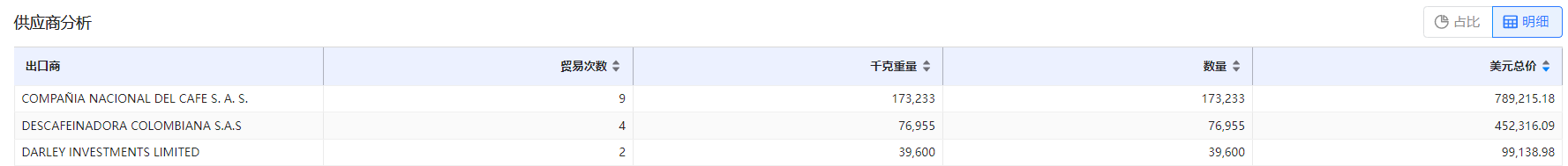 免费海关数据,海关数据,bbin宝盈集团官网海关数据