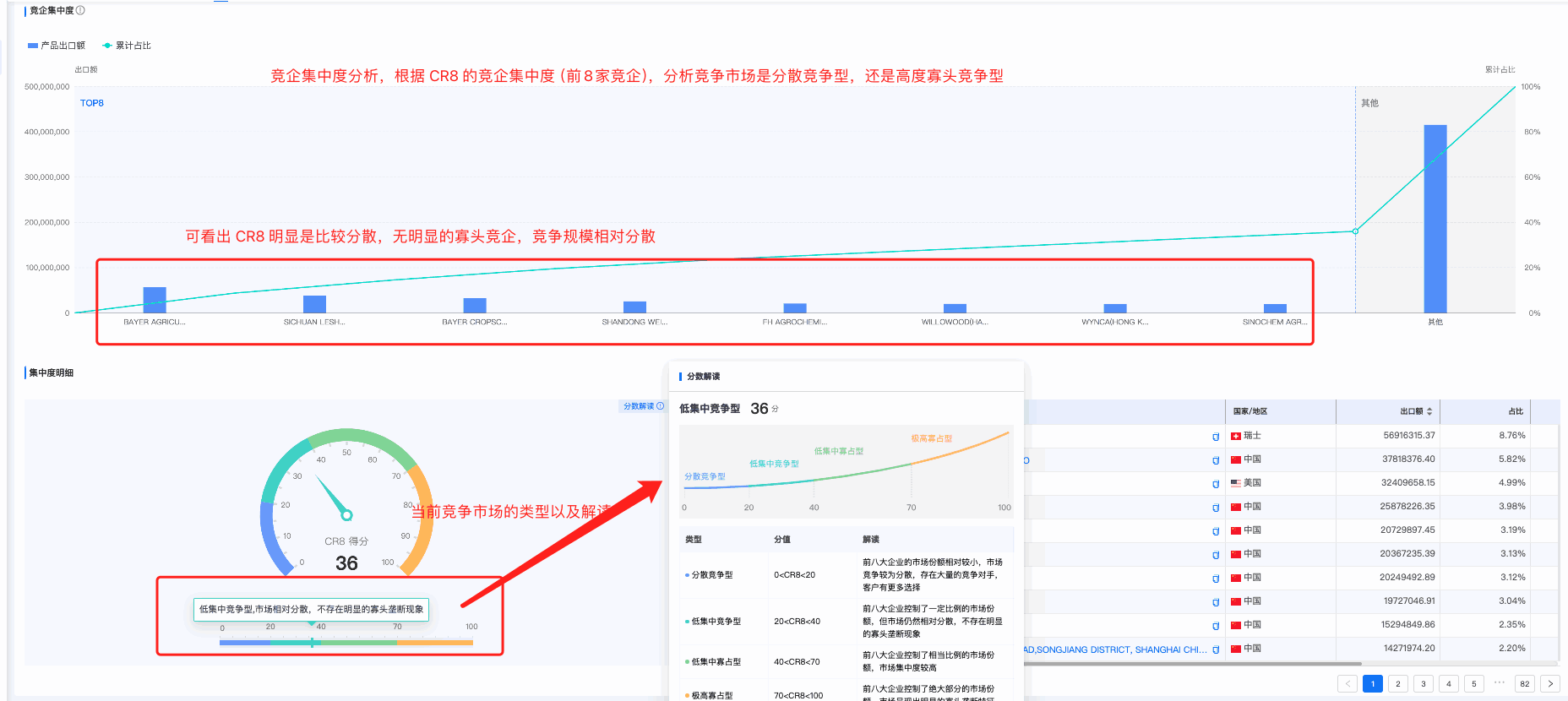bbin宝盈集团官网商情洞察,商情洞察,bbin宝盈集团官网商情洞察竞争分析