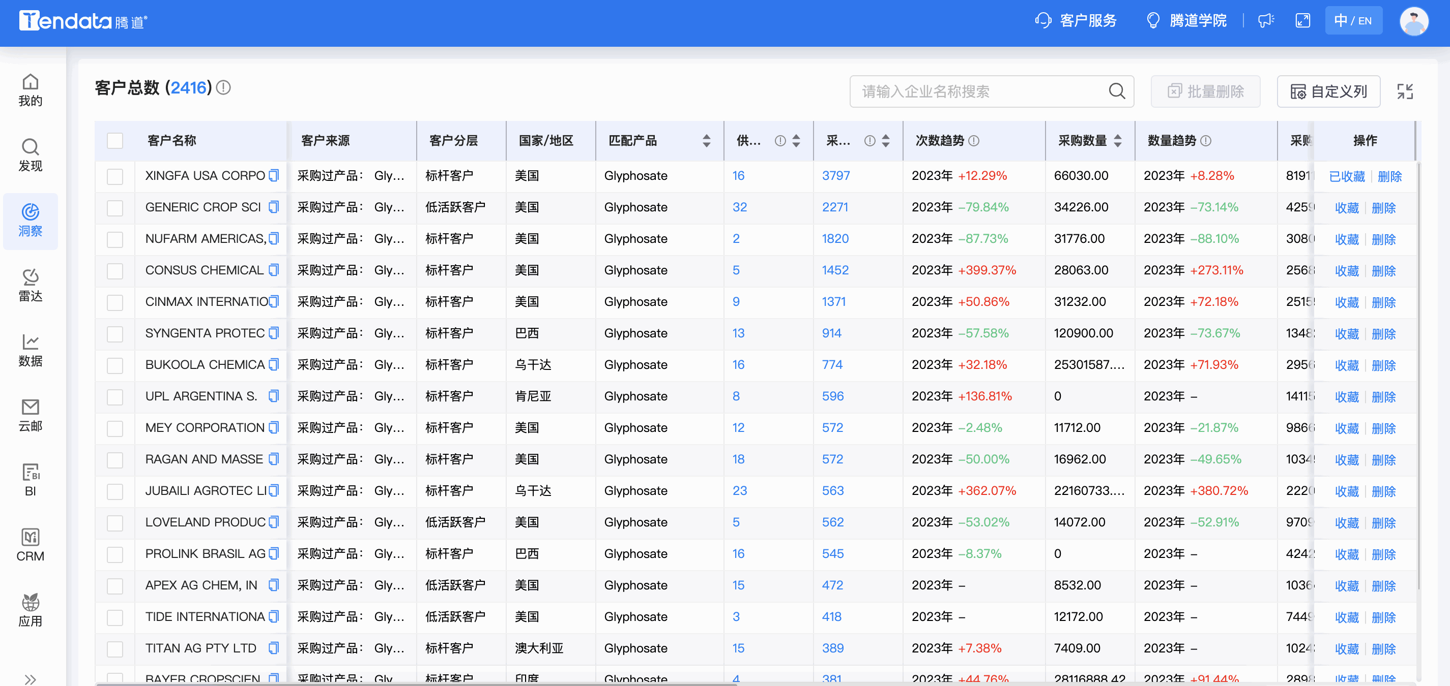 bbin宝盈集团官网商情洞察,商情洞察,bbin宝盈集团官网商情洞察竞争分析