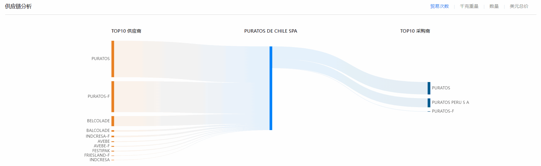 海关贸易数据,智利海关贸易数据,bbin宝盈集团官网智利海关贸易数据