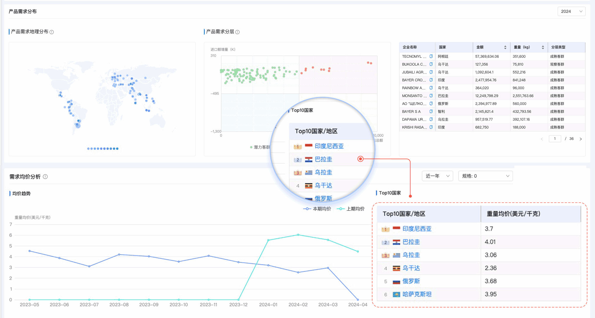 bbin宝盈集团官网,bbin宝盈集团官网外贸通,上海bbin宝盈集团官网