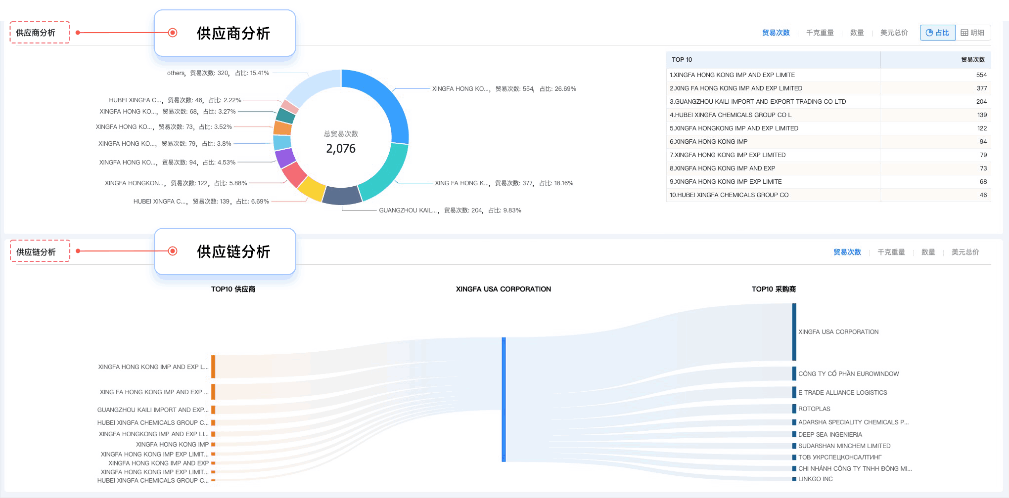 bbin宝盈集团官网,bbin宝盈集团官网外贸通,上海bbin宝盈集团官网