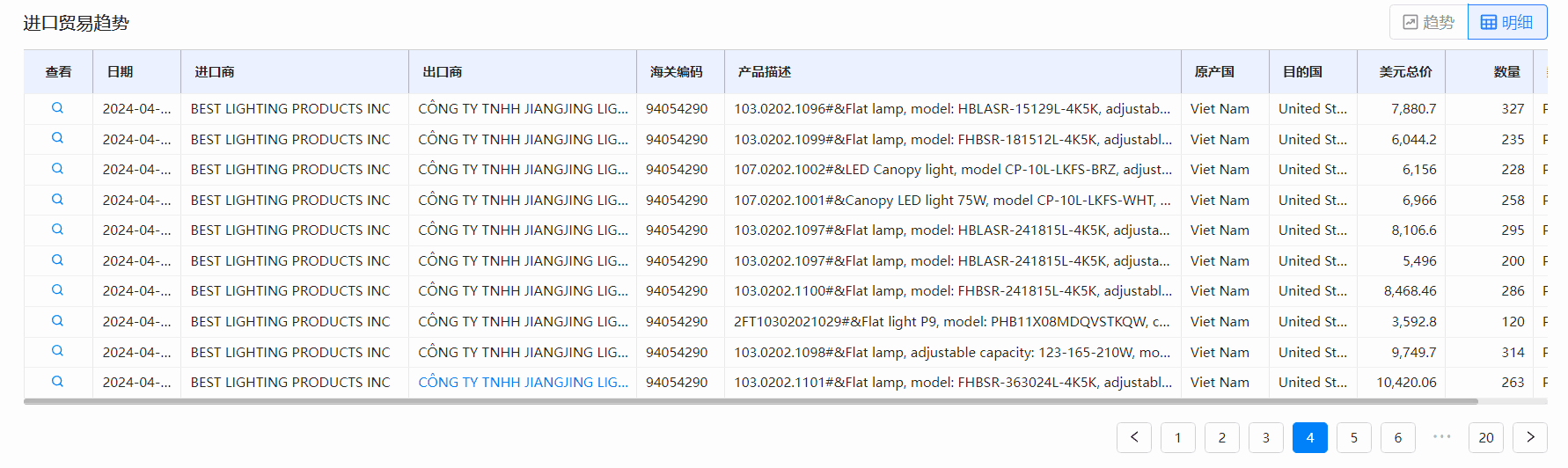 海关数据,bbin宝盈集团官网海关数据,全球海关数据