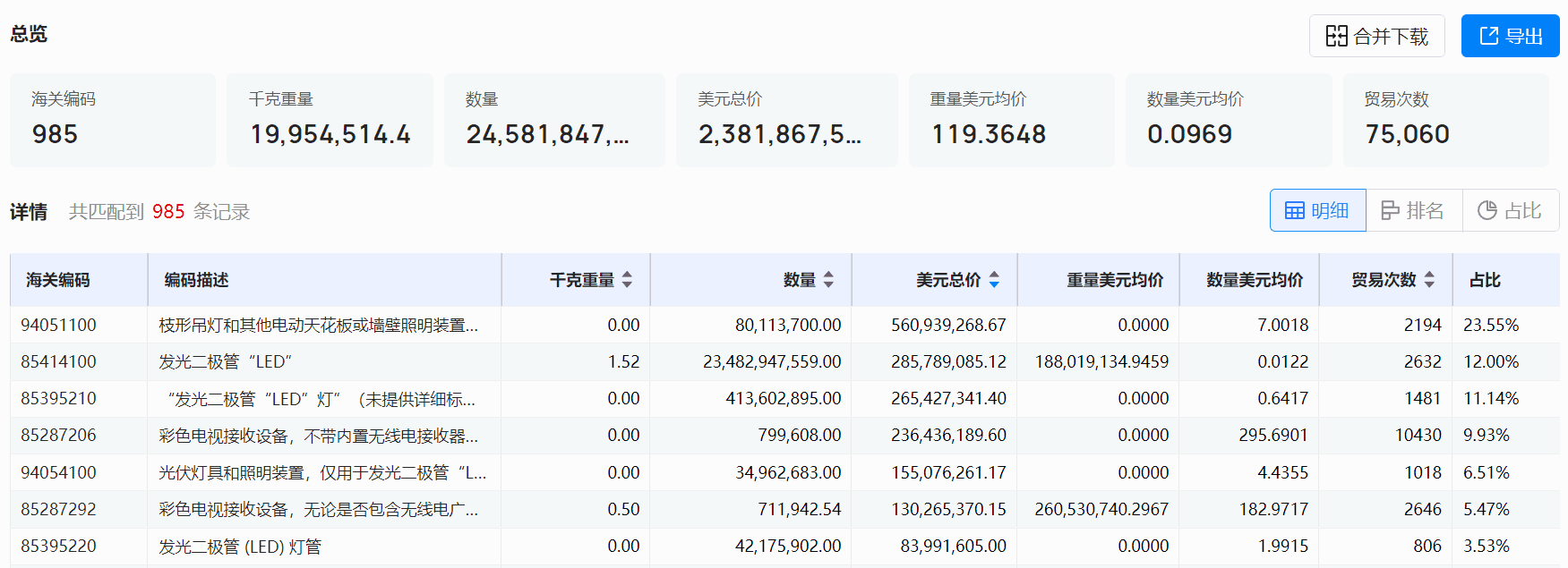 海关数据,bbin宝盈集团官网海关数据,全球海关数据