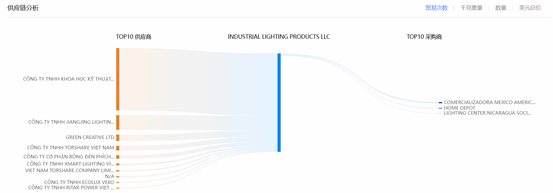 海关数据,bbin宝盈集团官网海关数据,全球海关数据