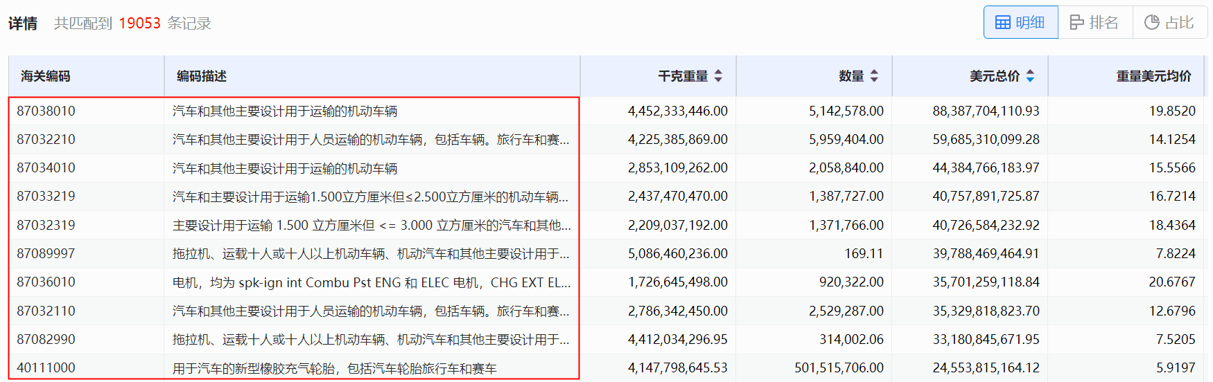 海关数据,bbin宝盈集团官网海关数据,使用海关数据