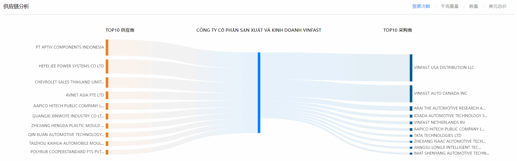 海关数据,bbin宝盈集团官网海关数据,使用海关数据