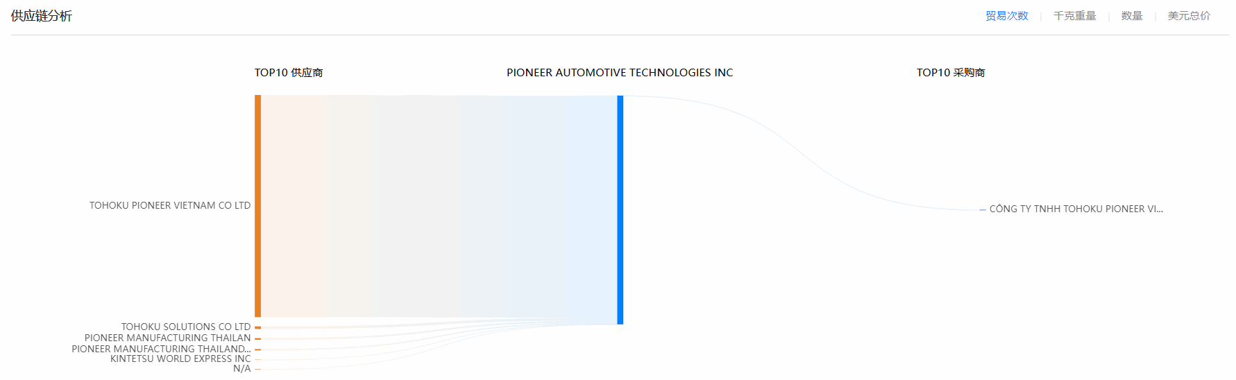 bbin宝盈集团官网,bbin宝盈集团官网海关数据,海关数据