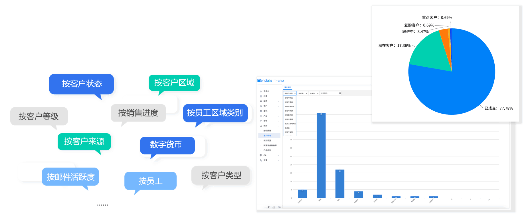 bbin宝盈集团官网CRM,CRM,使用bbin宝盈集团官网CRM