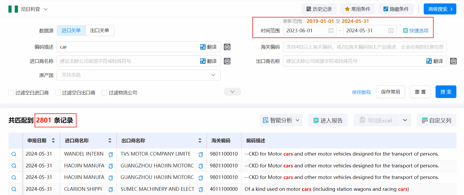海关数据,尼日利亚海关数据,bbin宝盈集团官网海关数据