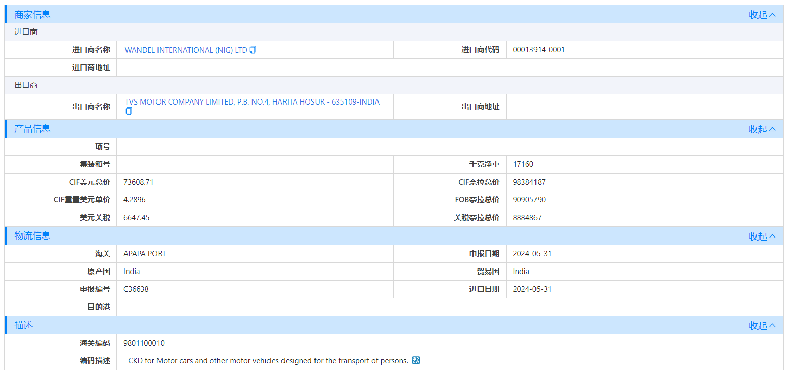 海关数据,尼日利亚海关数据,bbin宝盈集团官网海关数据