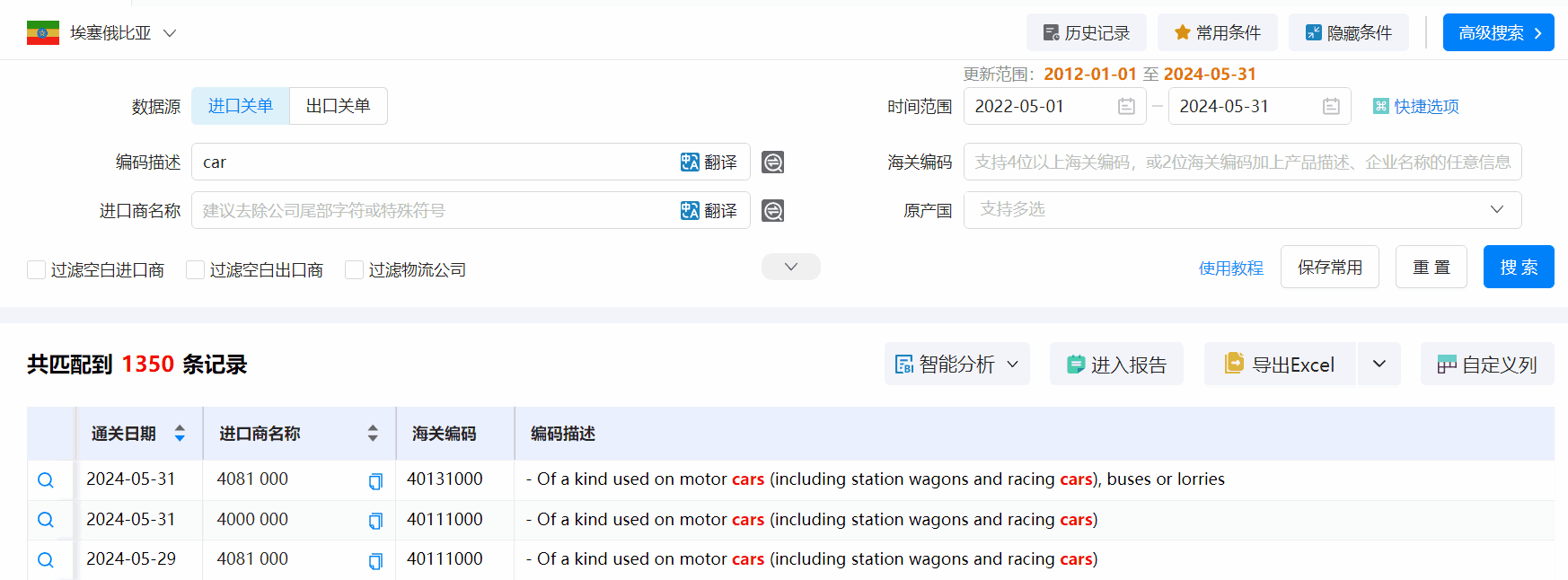 埃塞俄比亚海关数据,海关数据,bbin宝盈集团官网海关数据