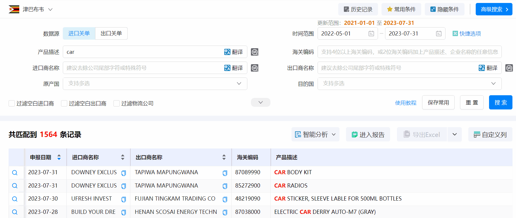 津巴布韦海关数据,海关数据,bbin宝盈集团官网海关数据