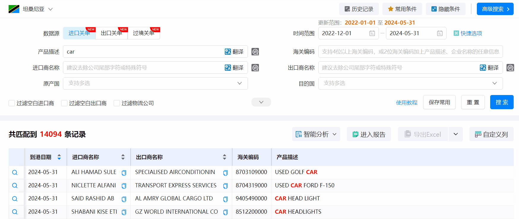 坦桑尼亚海关数据,海关数据,bbin宝盈集团官网海关数据
