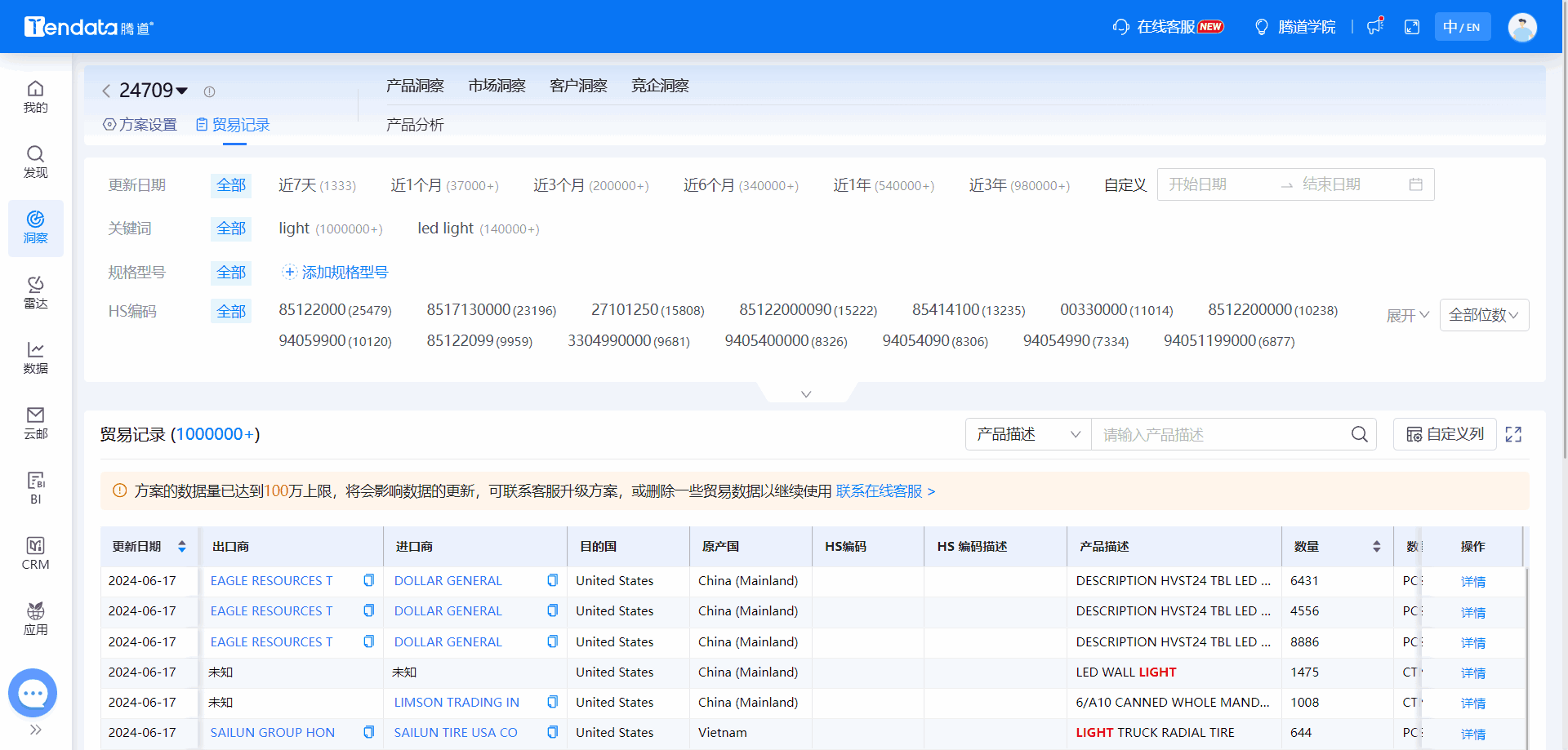 全球海关数据,海关数据,bbin宝盈集团官网海关数据