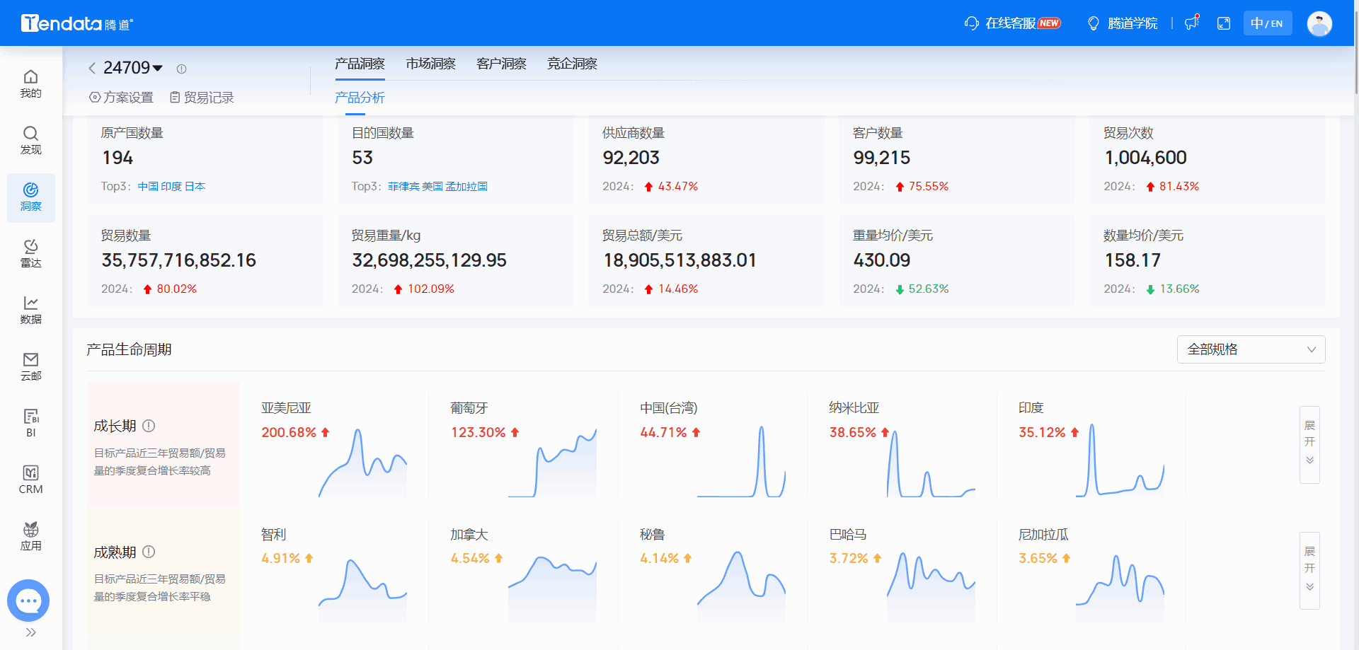 全球海关数据,海关数据,bbin宝盈集团官网海关数据