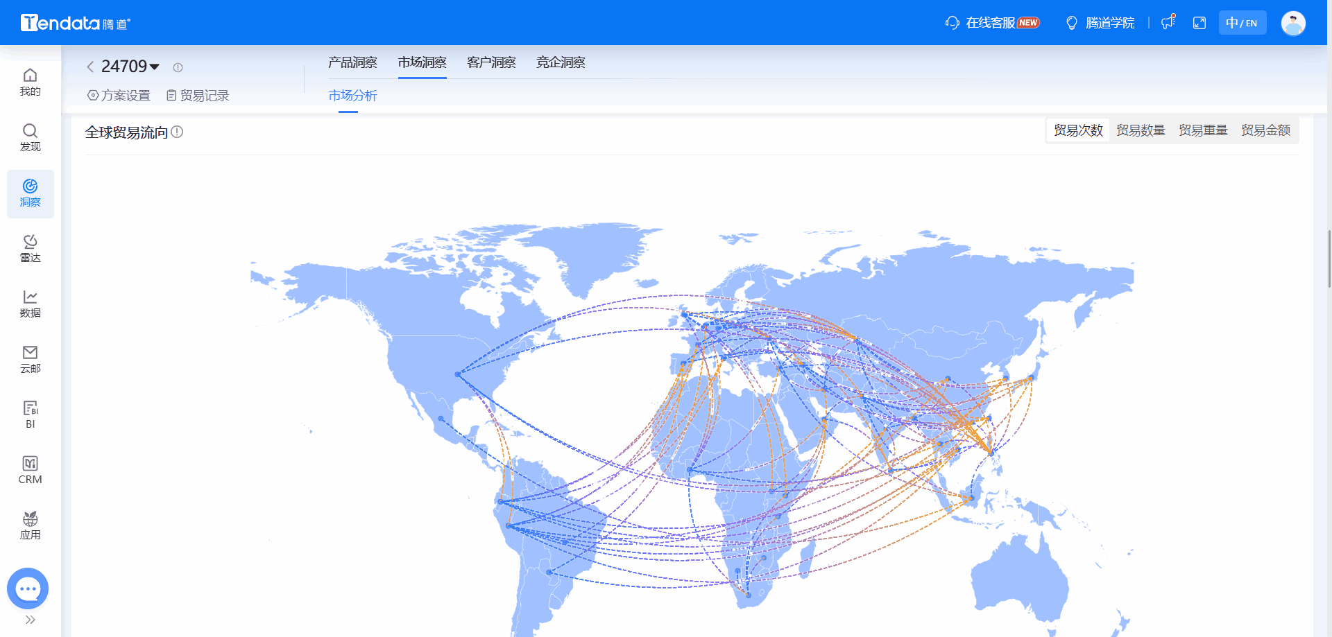 全球海关数据,海关数据,bbin宝盈集团官网海关数据