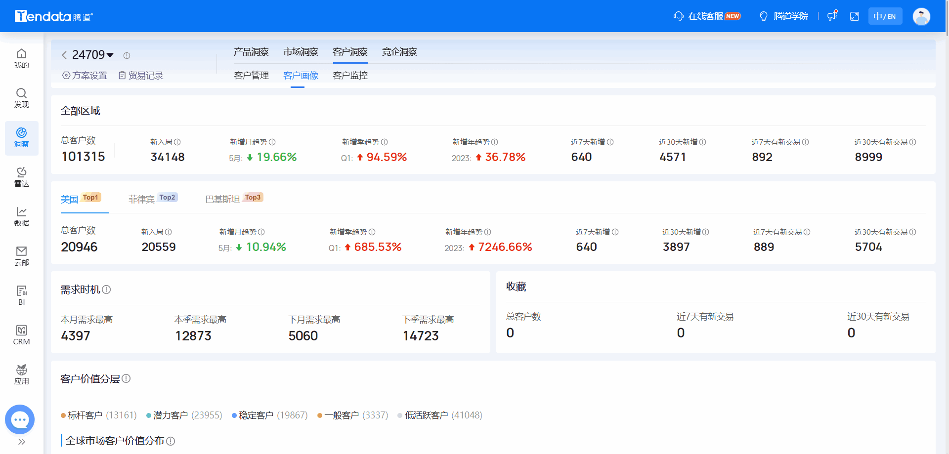 全球海关数据,海关数据,bbin宝盈集团官网海关数据