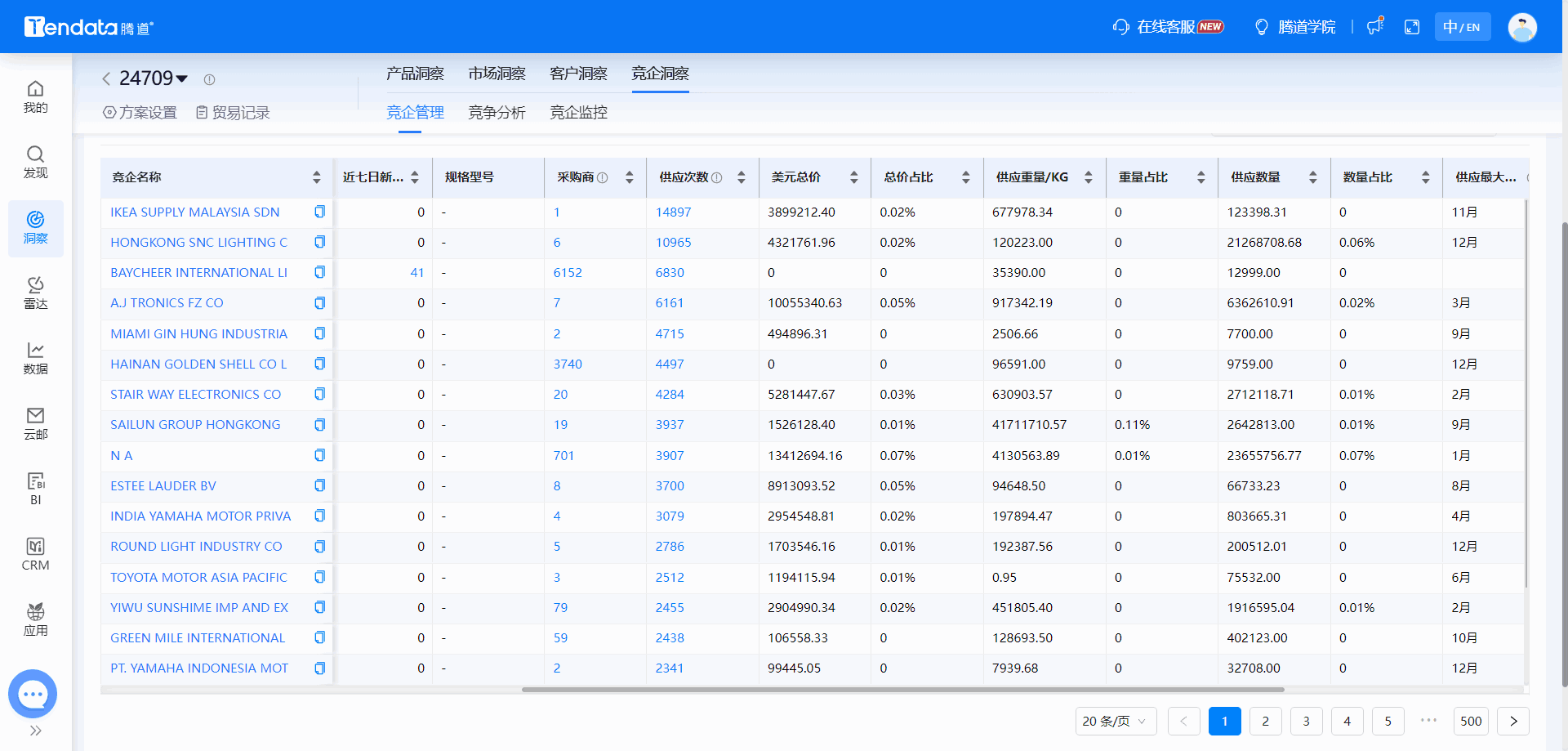 全球海关数据,海关数据,bbin宝盈集团官网海关数据