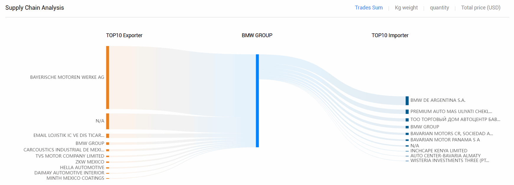 海关数据,bbin宝盈集团官网海关数据,全球海关数据