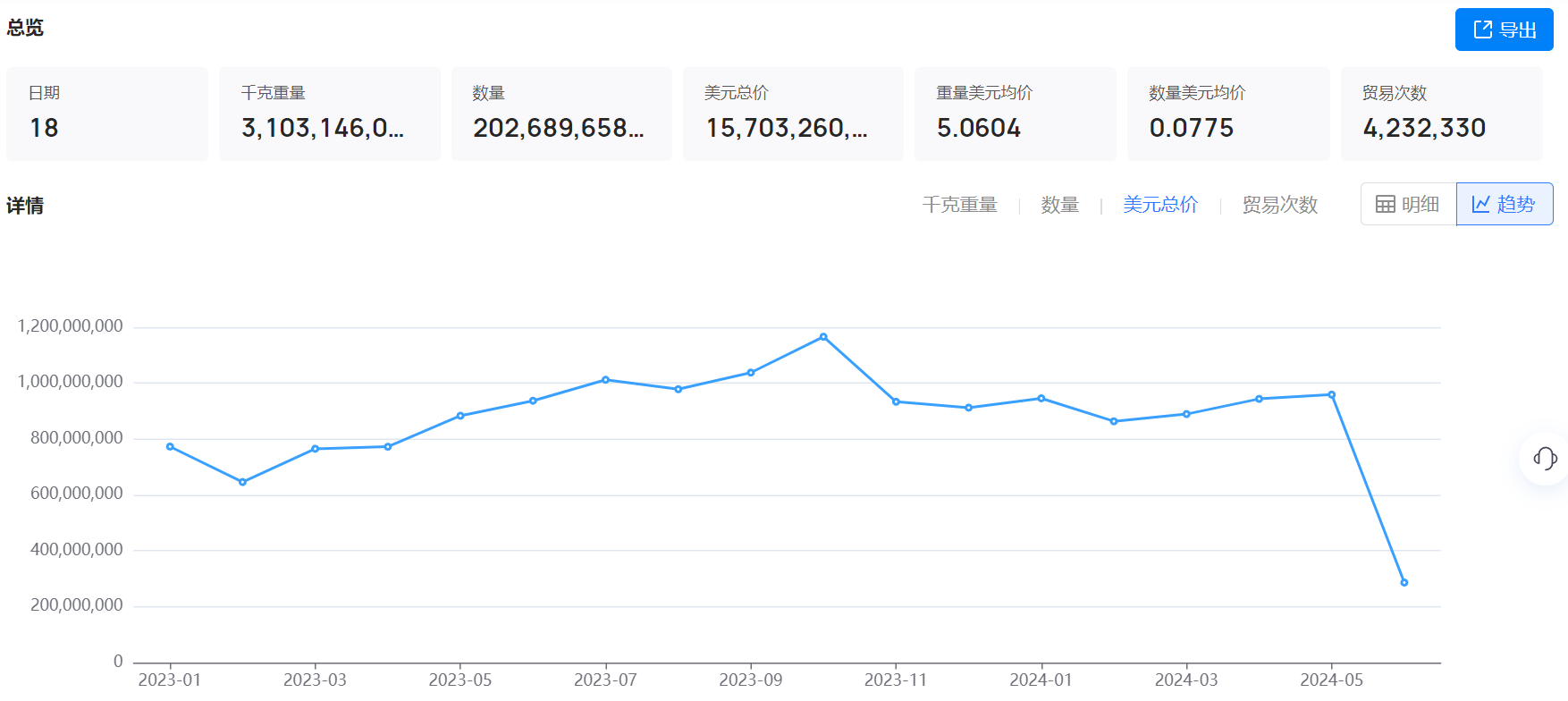 海关数据,海关数据找采购商,bbin宝盈集团官网海关数据